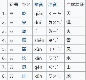 八卦读音